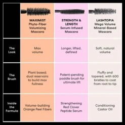 Bare Minerals Maximist Volumizing Phyto-Fiber Mascara 9 Ml 15 Bare Minerals Maximist Volumizing Phyto-Fiber Mascara 9 Ml -Clarins Beauty Butik bare minerals maximist volumizing phyto fiber mascara 9 ml 1653633559