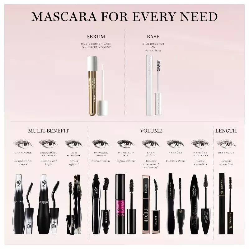 Lancome Lancôme Mascara Hypnôse Volume-á-porter 6,5 Ml - 1 Noir Intense 8 Lancome Lancôme Mascara Hypnôse Volume-á-porter 6,5 Ml - 1 Noir Intense - Billede 6